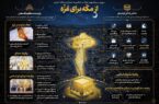 دولت‌های اسلامی راه‌های کمک به رژیم صهیونیستی را ببندند / ملت‌ها از دولت‌های خود مطالبه‌گر باشند