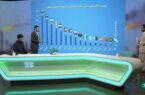 ایلام؛ استانی با ظرفیت یک کشور، اما بی‌سهم از توسعه