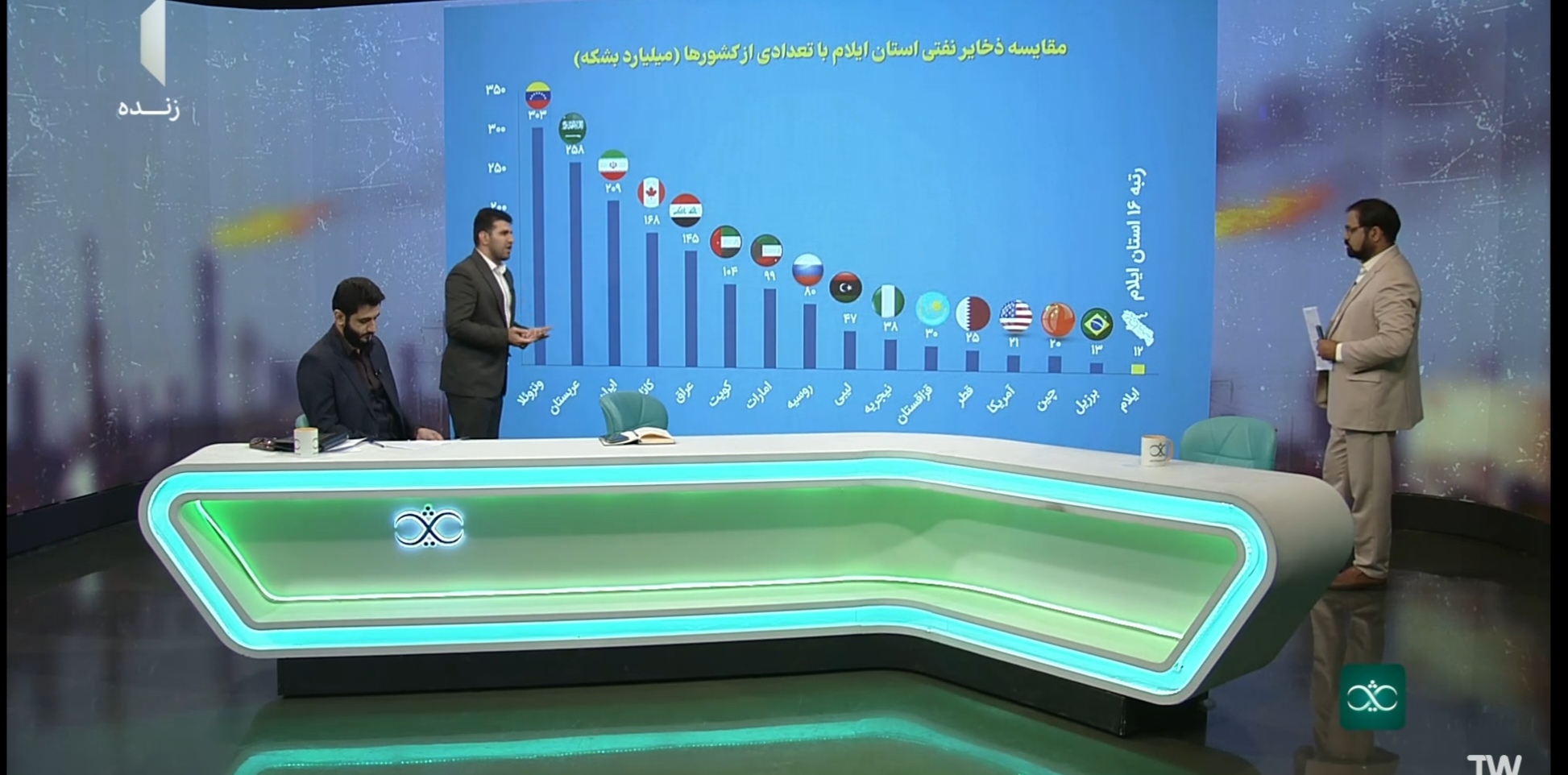 ایلام؛ استانی با ظرفیت یک کشور، اما بیسهم از توسعه