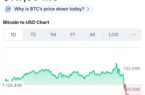 یک توییت، نیم میلیارد تومان ریزش! یک توییت، نیم میلیارد تومان ریزش!