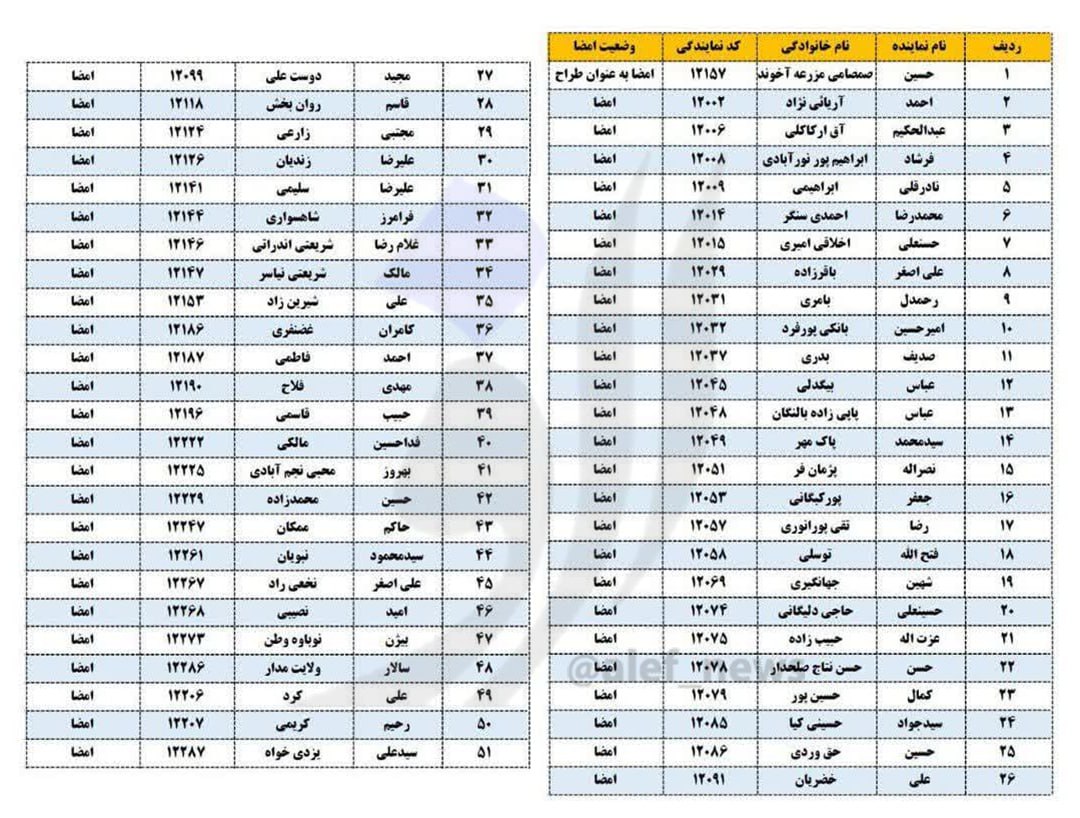 هشدار تازه مجلس درباره تصمیم ارزی دولت