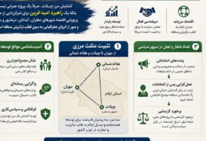 ‍ چیلات، دروازه‌ای برای امید در جنوب ایلام