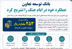 اینفوگرافی/بانک توسعه تعاون عملکرد خود در ایام جنگ را تشریح کرد