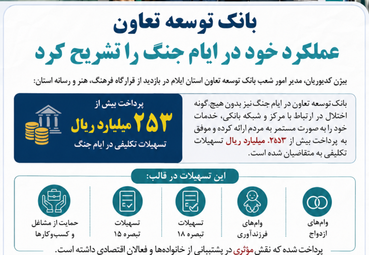 اینفوگرافی/بانک توسعه تعاون عملکرد خود در ایام جنگ را تشریح کرد