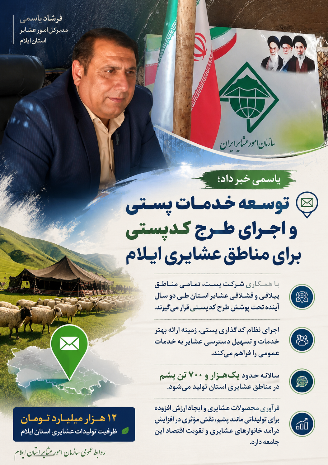 توسعه خدمات پستی و اجرای طرح کدپستی برای مناطق عشایری ایلام