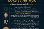 تحلیل بی‌بی‌سی از پایداری موازنه در بحران ایران و آمریکا
