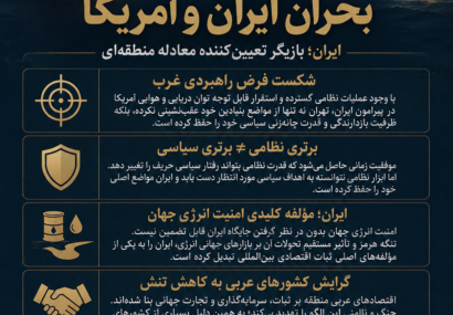 تحلیل بی‌بی‌سی از پایداری موازنه در بحران ایران و آمریکا