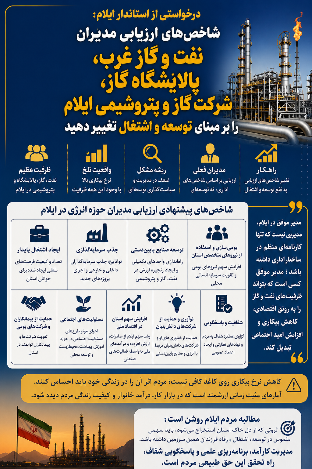 درخواستی از استاندار ایلام: شاخصهای ارزیابی مدیران شرکت بهره برداری نفت و گاز غرب، پالایشگاه گاز، شرکت گاز و پتروشیمی ایلام را بر مبنای توسعه و اشتغال تغییر دهید