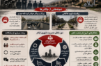 قصه تکراری شهرداری ایلام؛ همان بازیگران، همان شکست‌ها! از