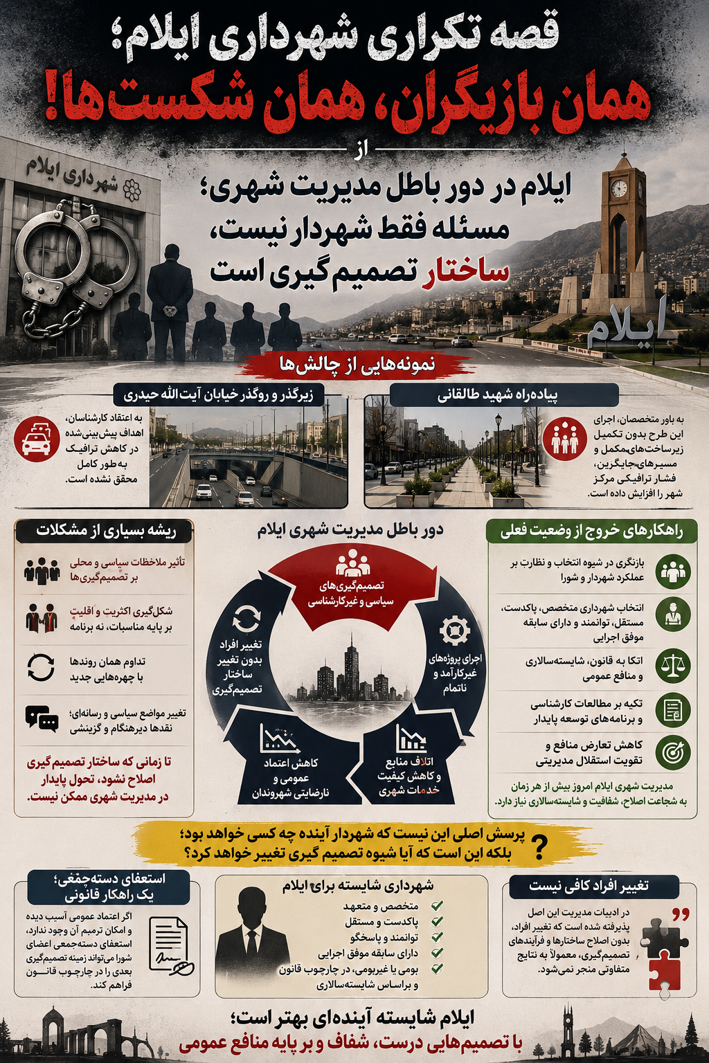 قصه تکراری شهرداری ایلام؛ همان بازیگران، همان شکست‌ها! از