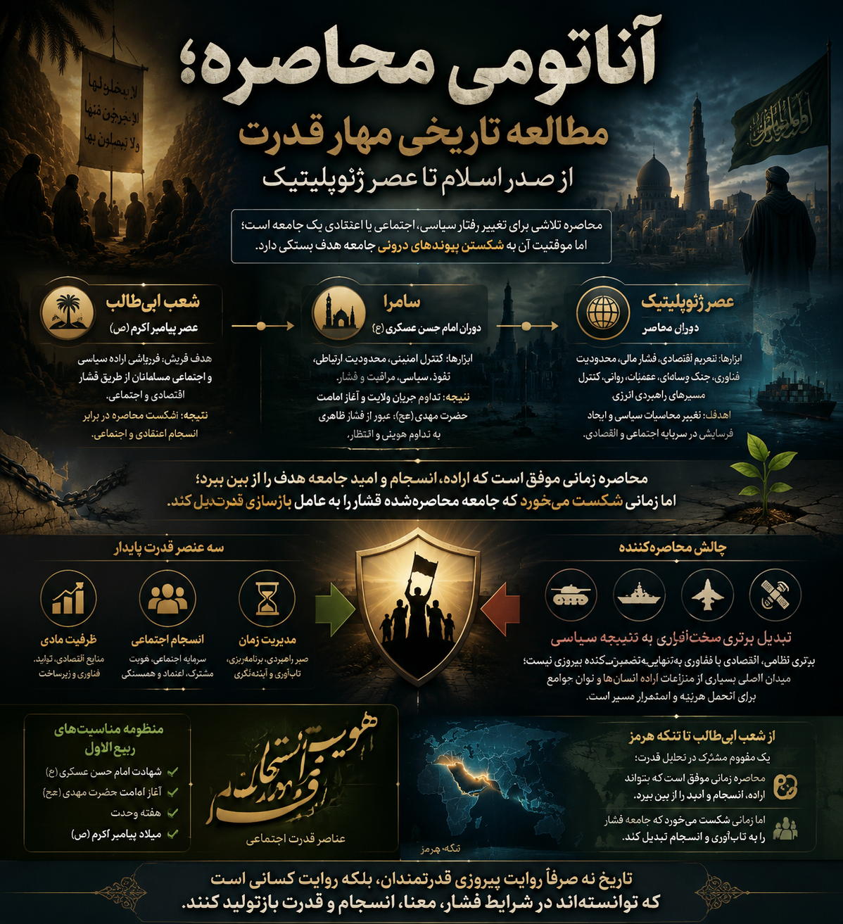 «آناتومی محاصره؛ مطالعه تاریخی مهار قدرت از صدر اسلام تا عصر ژئوپلیتیک»